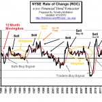 NYSE_ROC Moving Average