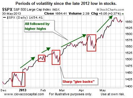 6-May312013Volatility2012Low