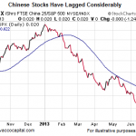 Chinese Stocks