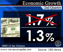 Economic growth 2nd quarter