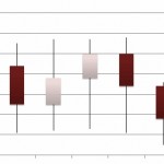 Candlestick Charting