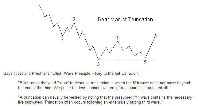 Bear Market Truncation