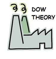 Dow Theory