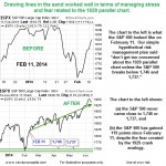 $SPX