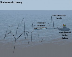 Socionomic Theory