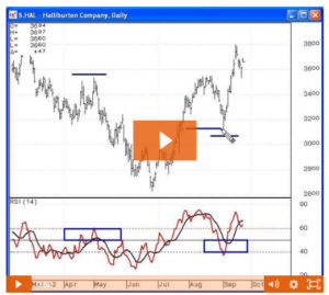 Haliburton RSI