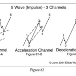 5 Impulse Waves- 3 Channels