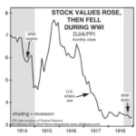 Stocks during WW1