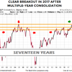 Clear Breakout in 2017