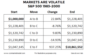 Markets Table