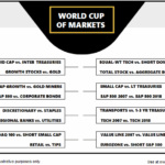 World Cup of Markets