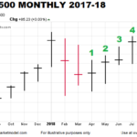 S&P 500 2017-18