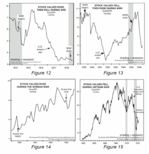 Stocks & War WW1-WW2