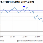 ISM Manufacturing Drop Chart 2017-2019