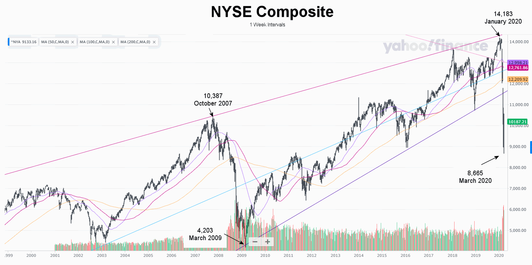 NYSE-Composite-March-2020.png
