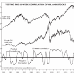 Oil -Stocks Correlation