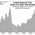 Debt Peak