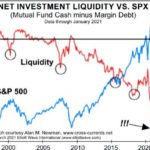 Liquidity vs SPX2