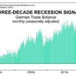 Recession Signal