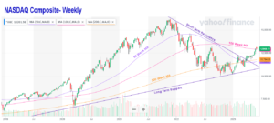 Nasdaq Composite 5-31-2023