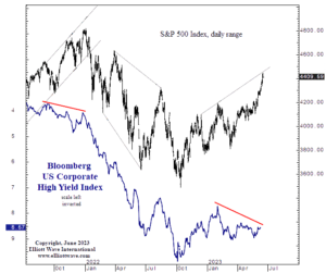 High Yield Bonds vs S&P500