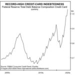 High Credit Card Debt