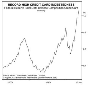 High Credit Card Debt