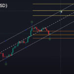 Bitcoin Elliottwave July 2024