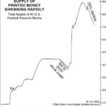 Money Supply