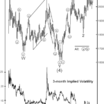 Spot Gold Volatility