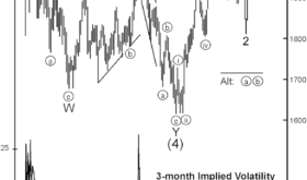 Spot Gold Volatility