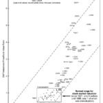 Stock Valuations