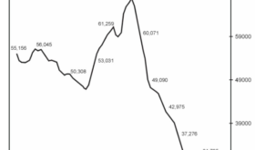 Ave Price of Used Tesla