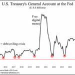 US debt Ceiling