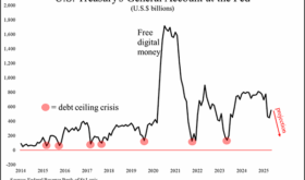 US debt Ceiling